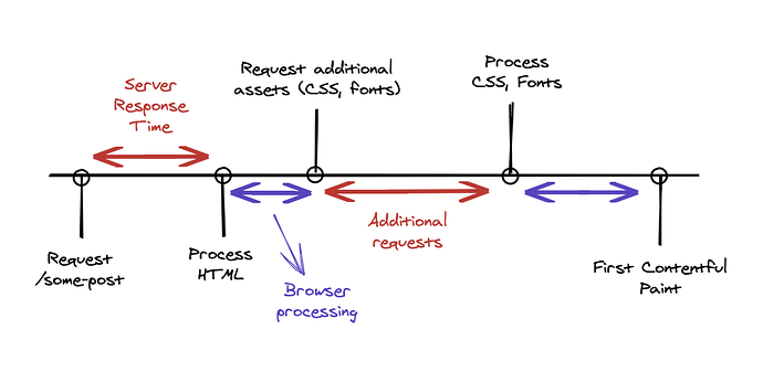 Screen Shot 2020-04-16 at 17.49.05