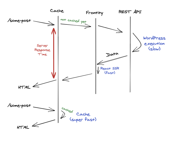 Screen Shot 2020-04-17 at 08.23.08