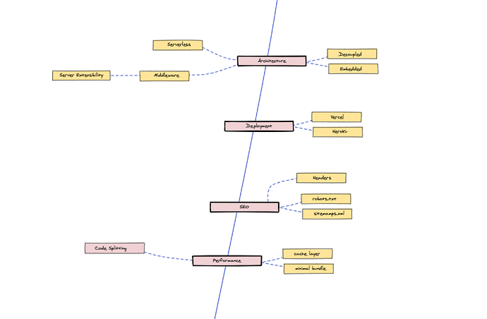 Captura de pantalla 2020-10-26 a las 10.03.33